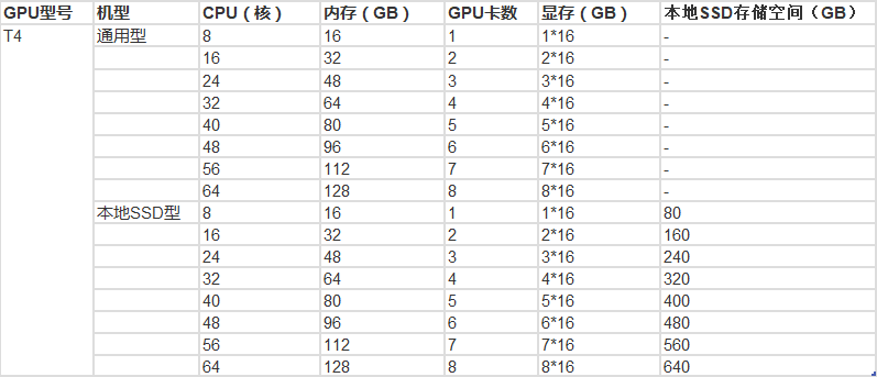 滴滴云T4型GPU云服务器规格