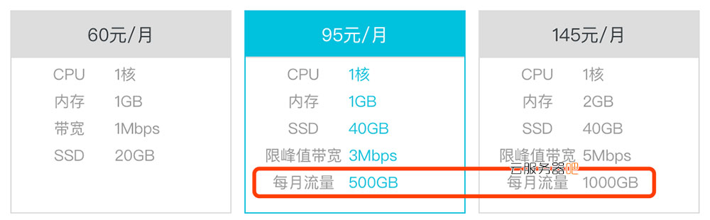 阿里云带有流量包的服务器限制流量