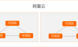 阿里云服务器地域和可用区是指什么？