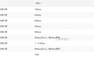阿里云ECS服务器1M带宽下载速度及如何选择服务器带宽