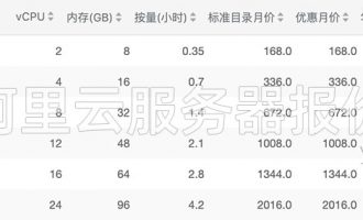 2020阿里云服务器租用报价表（收费标准价格表）