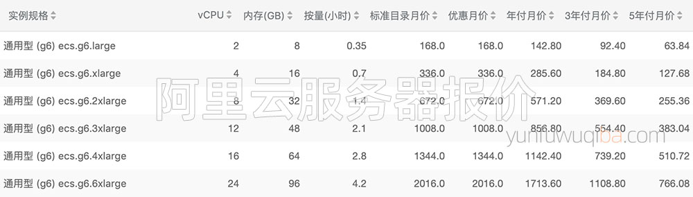 阿里云服务器租用报价