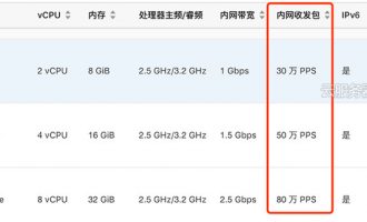 云服务器内网收发包PPS是什么概念？