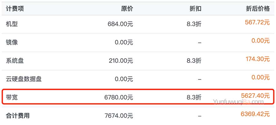 腾讯云10M公网带宽价格表