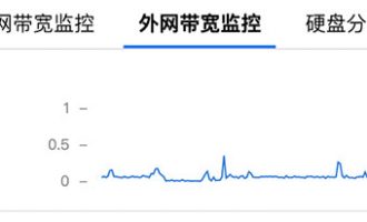 腾讯云服务器1M带宽支持多少人在线测试及并发连接数说明