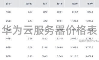 华为云服务器租用价格表（CPU内存/带宽/磁盘报价）