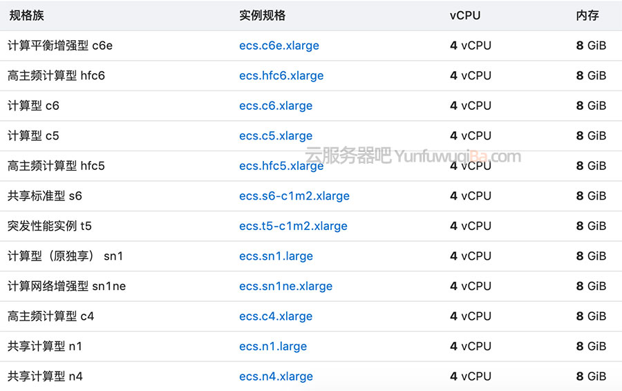 阿里云4核8G服务器