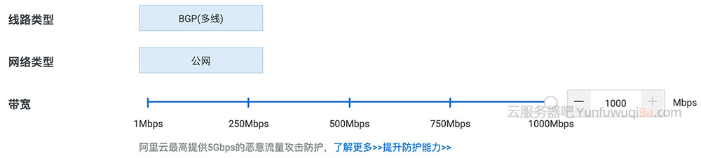 阿里云弹性公网IP带宽最大值1000Mbps