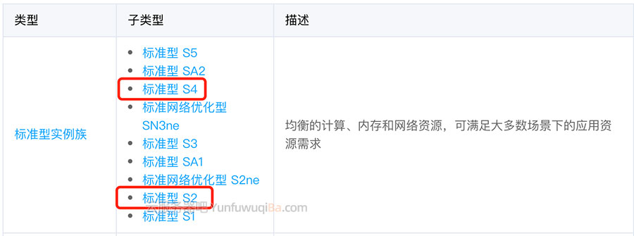 腾讯云服务器标准型S2和标准型S4