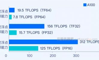 腾讯云GPU服务器GT4实例NVIDIA A100显卡详解