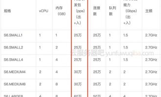 3分钟搞定腾讯云服务器网络收发包pps性能参数及测试说明