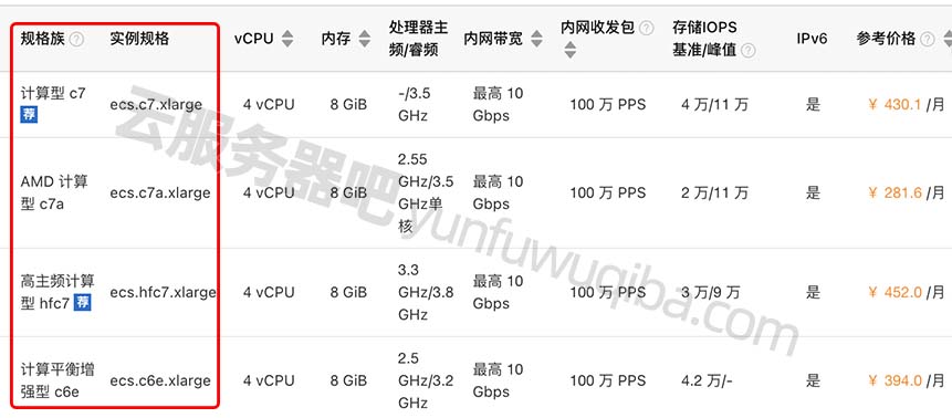 阿里云服务器ECS实例规格