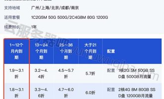 腾讯云轻量应用服务器续费优惠1.8折起（划算）