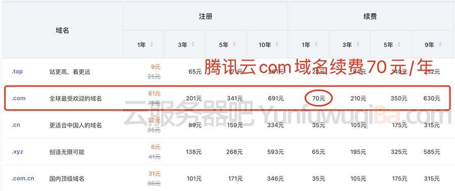 腾讯云com域名续费价格70元一年
