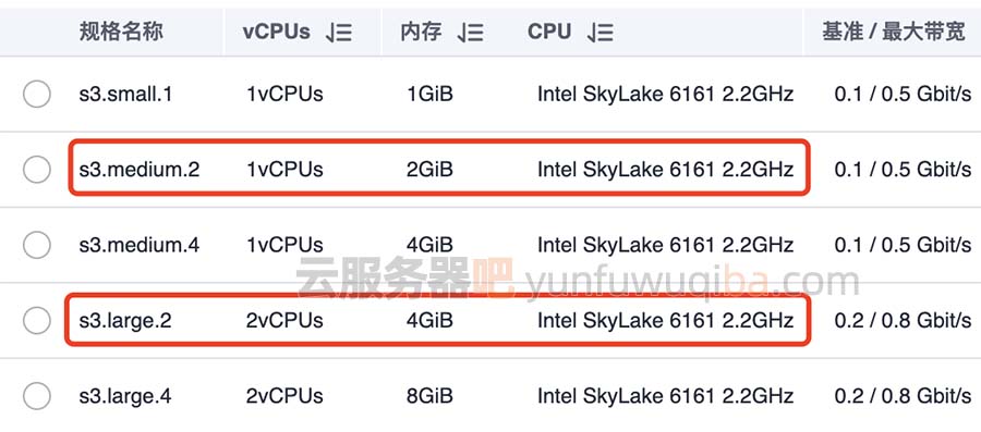 华为云S3云服务器CPU处理器