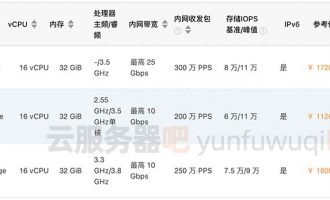 阿里云16核32g云服务器租用价格表
