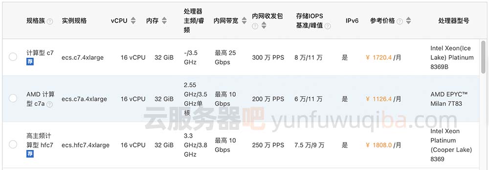 阿里云16核32g云服务器租用费用