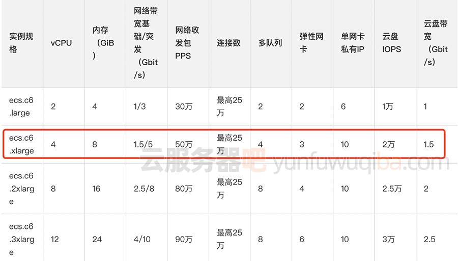 阿里云服务器ECS计算型c6实例规格