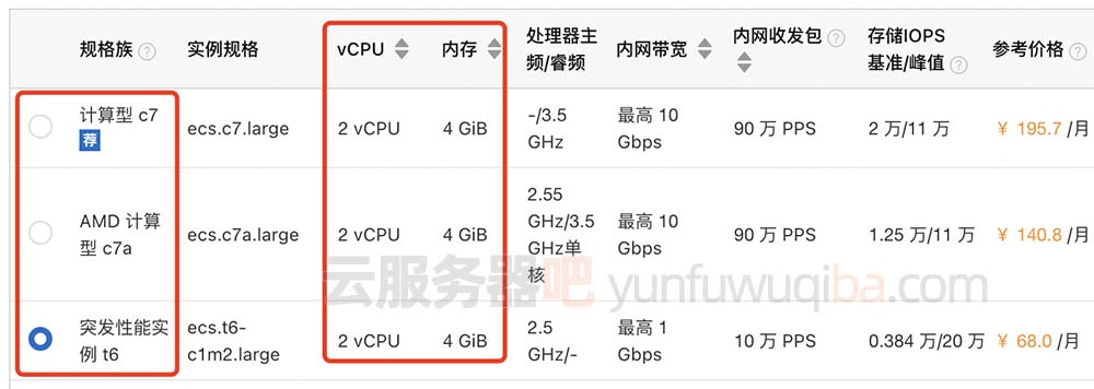 阿里云服务器同CPU内存不同规格性能价格对比