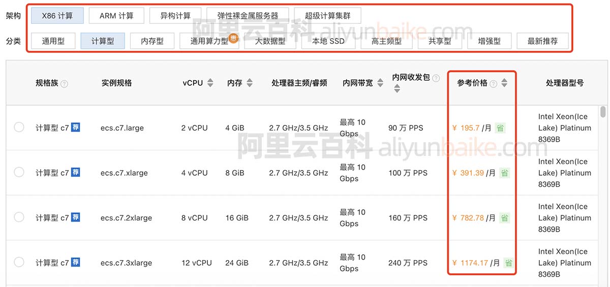 阿里云服务器ECS实例CPU内存收费标准