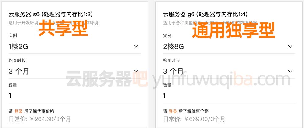 阿里云共享型和通用型区别