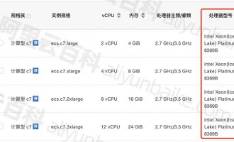 CPU性能：Intel Xeon(Sapphire Rapids) Platinum 8475B