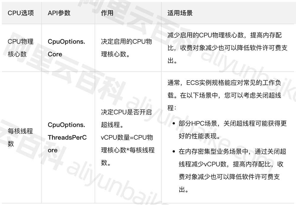 阿里云服务器CPU和vCPU