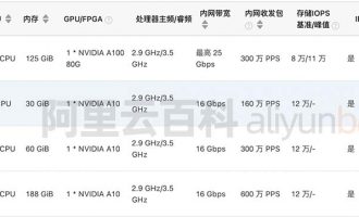 腾讯云GPU服务器租用价格表_2023更新GPU服务器报价