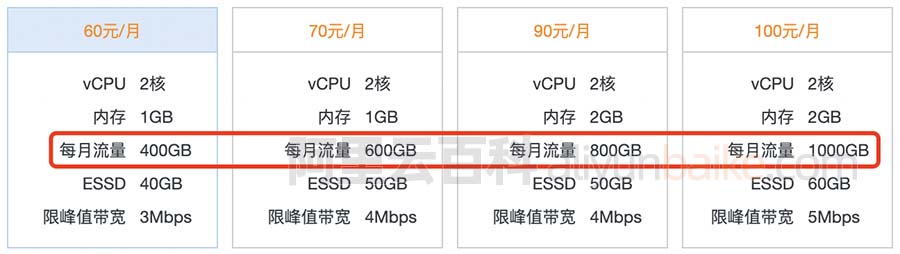 轻量应用服务器月流量包