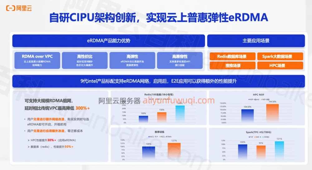 阿里云CIPU架构创新与eRDMA加持