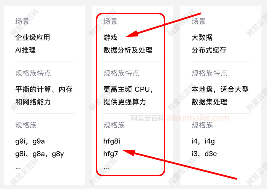 阿里云游戏服务器ECS实例规格族选择